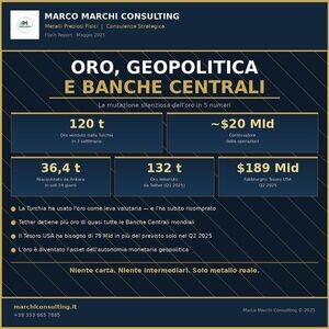 Oro, geopolitica e banche centrali: quello che i mercati non stanno raccontando copia copia